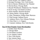 Illustration for article titled Here Are The NBAs Best-Selling Jerseys